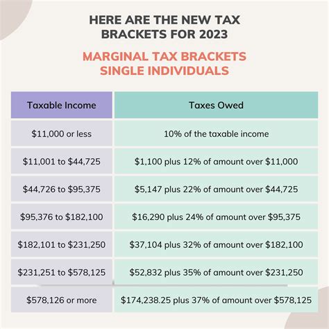 List of brackets for tax deduction tables .